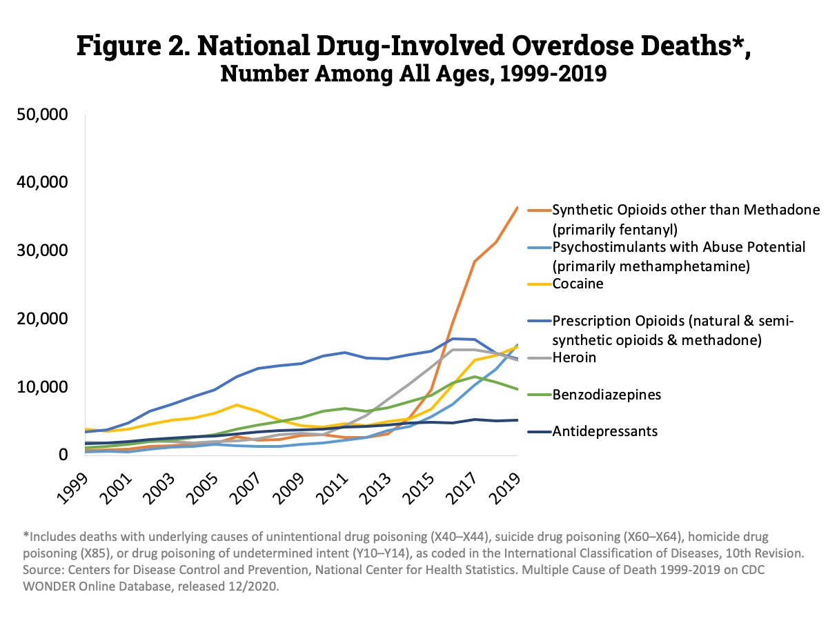 prop-news-release-prescription-opioids-continue-to-contribute-to-the